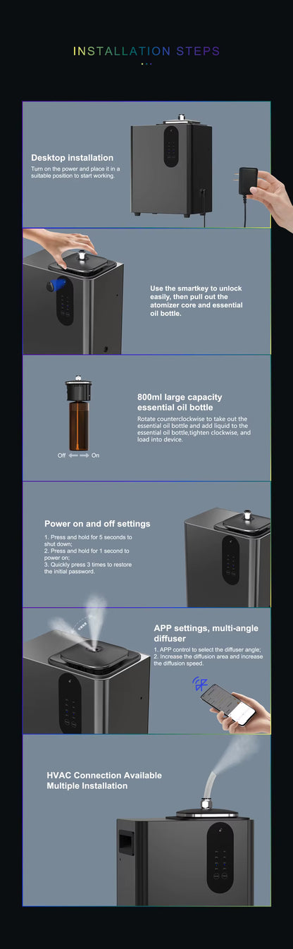 Titan Air HVAC-Ready Scent Diffuser 3000SQFT